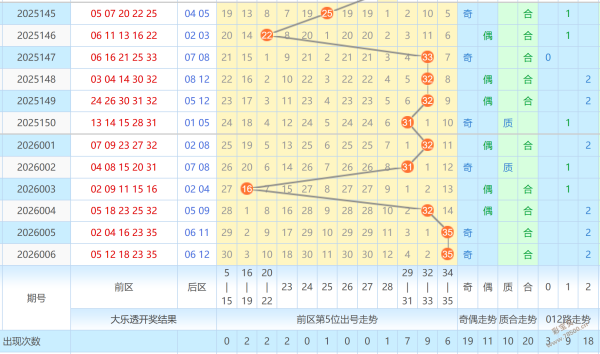 揭秘福彩,中奖密码,精准预测,天津体彩,天津体彩网,天津体彩网官网,体育彩票,体彩大乐透,竞彩足球,体彩公益