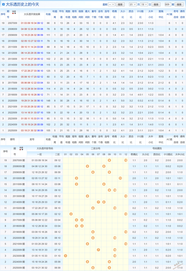 双色球,期揭秘,精准杀出六,天津体彩,天津体彩网,天津体彩网官网,体育彩票,体彩大乐透,竞彩足球,体彩公益