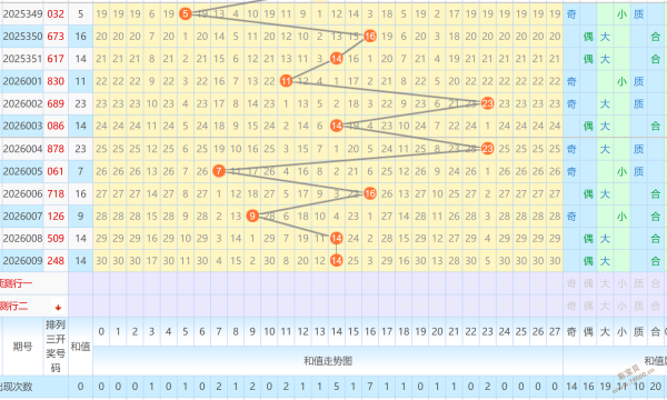 勇者无畏,大乐透,精选号码攻,天津体彩,天津体彩网,天津体彩网官网,体育彩票,体彩大乐透,竞彩足球,体彩公益