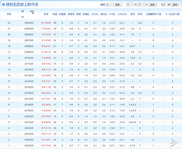 独家揭秘,年第,神算组合,天津体彩,天津体彩网,天津体彩网官网,体育彩票,体彩大乐透,竞彩足球,体彩公益