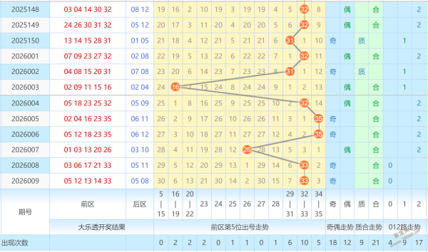 热力预测揭,大乐透,期精准杀号,天津体彩,天津体彩网,天津体彩网官网,体育彩票,体彩大乐透,竞彩足球,体彩公益