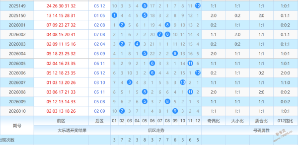 揭秘,年大乐透,期必中秘籍,天津体彩,天津体彩网,天津体彩网官网,体育彩票,体彩大乐透,竞彩足球,体彩公益