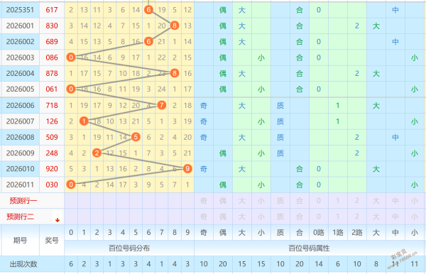 彩手,排列三,期最稳点评,天津体彩,天津体彩网,天津体彩网官网,体育彩票,体彩大乐透,竞彩足球,体彩公益