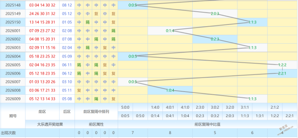 彩研盛宴,期福彩,预测来袭,天津体彩,天津体彩网,天津体彩网官网,体育彩票,体彩大乐透,竞彩足球,体彩公益