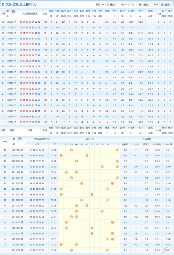 逐影猎奇,排列三,期预测,天津体彩,天津体彩网,天津体彩网官网,体育彩票,体彩大乐透,竞彩足球,体彩公益
