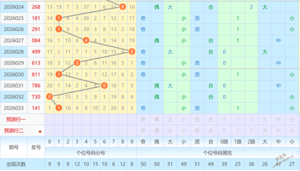 稳中求胜,胆力全开,揭秘,天津体彩,天津体彩网,天津体彩网官网,体育彩票,体彩大乐透,竞彩足球,体彩公益