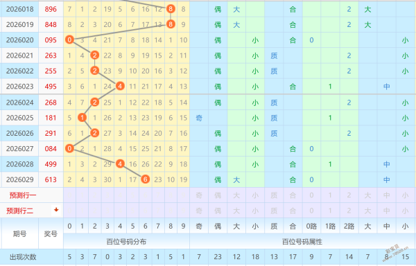双色球秘籍,大公开,期红球精准,天津体彩,天津体彩网,天津体彩网官网,体育彩票,体彩大乐透,竞彩足球,体彩公益