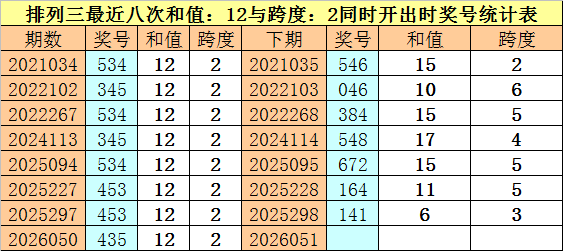 独航彩途,双色球,期红球精准,天津体彩,天津体彩网,天津体彩网官网,体育彩票,体彩大乐透,竞彩足球,体彩公益