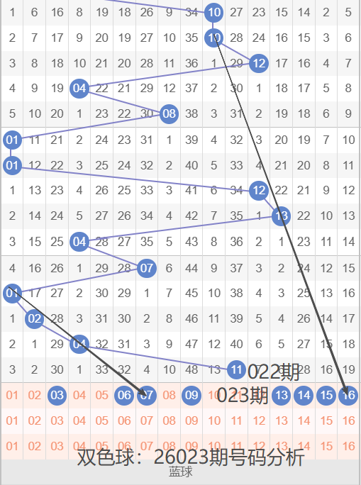 期双色球前,专家质合分,析前区十码,天津体彩,天津体彩网,天津体彩网官网,体育彩票,体彩大乐透,竞彩足球,体彩公益
