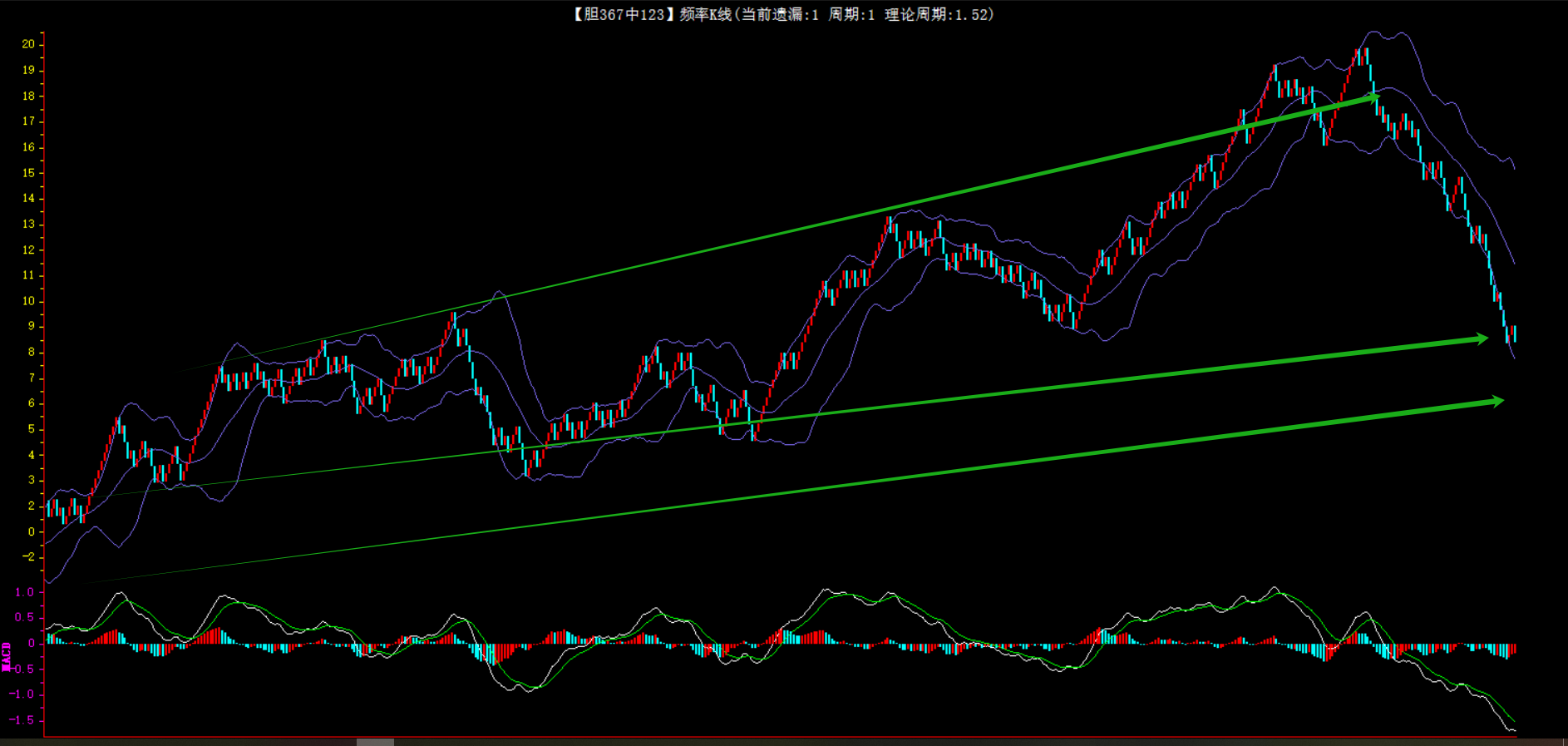 勇闯预测,独家揭秘,权威专家精,天津体彩,天津体彩网,天津体彩网官网,体育彩票,体彩大乐透,竞彩足球,体彩公益