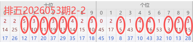 期大乐透专,家推荐号码,分析,天津体彩,天津体彩网,天津体彩网官网,体育彩票,体彩大乐透,竞彩足球,体彩公益