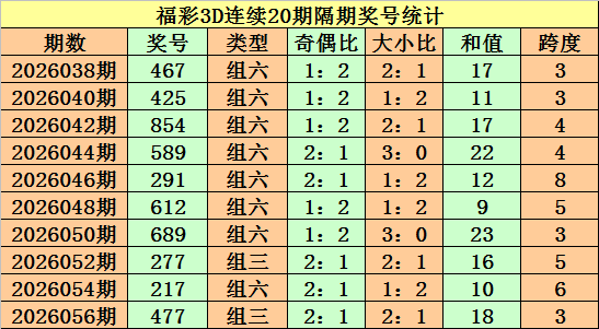 广东体彩,星彩派奖,万大奖等你,天津体彩,天津体彩网,天津体彩网官网,体育彩票,体彩大乐透,竞彩足球,体彩公益