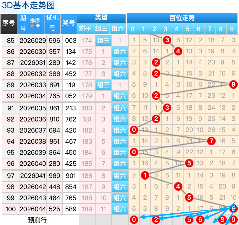 期大乐透专,家推荐号码,分析,天津体彩,天津体彩网,天津体彩网官网,体育彩票,体彩大乐透,竞彩足球,体彩公益