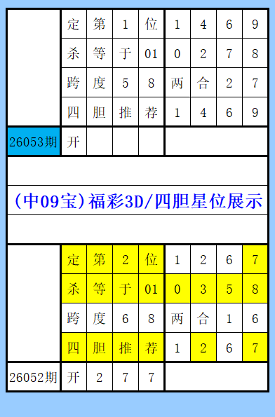 大乐透,期专家推荐,七码复式,天津体彩,天津体彩网,天津体彩网官网,体育彩票,体彩大乐透,竞彩足球,体彩公益