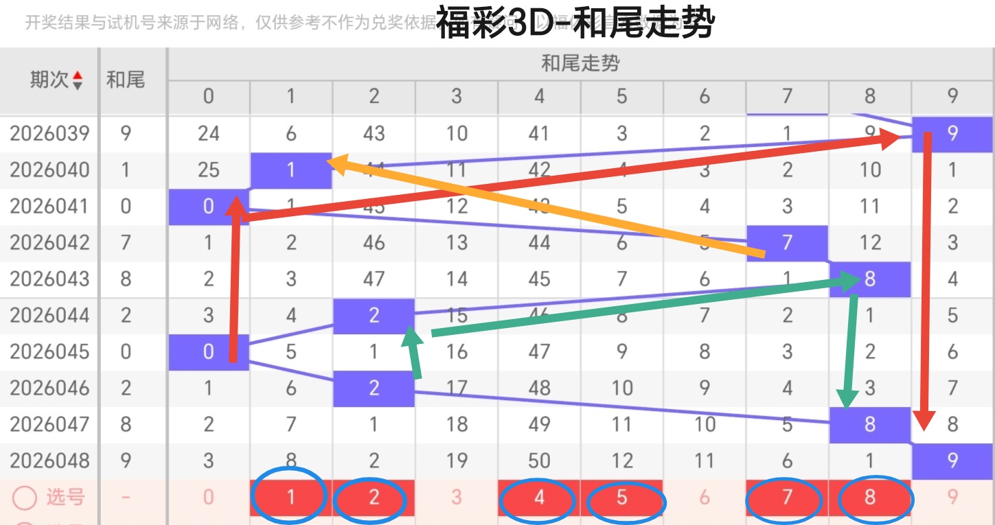 超级大乐透,期专家质合,推荐及,天津体彩,天津体彩网,天津体彩网官网,体育彩票,体彩大乐透,竞彩足球,体彩公益