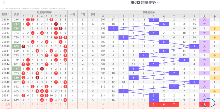 大乐透,期海滨专家,点评,天津体彩,天津体彩网,天津体彩网官网,体育彩票,体彩大乐透,竞彩足球,体彩公益
