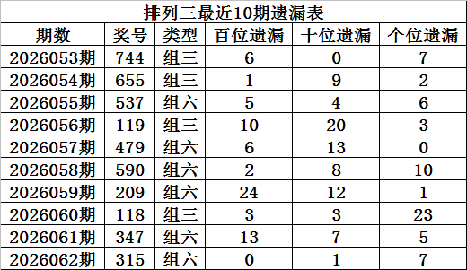 大乐透,期专家质合,分析推荐前,天津体彩,天津体彩网,天津体彩网官网,体育彩票,体彩大乐透,竞彩足球,体彩公益