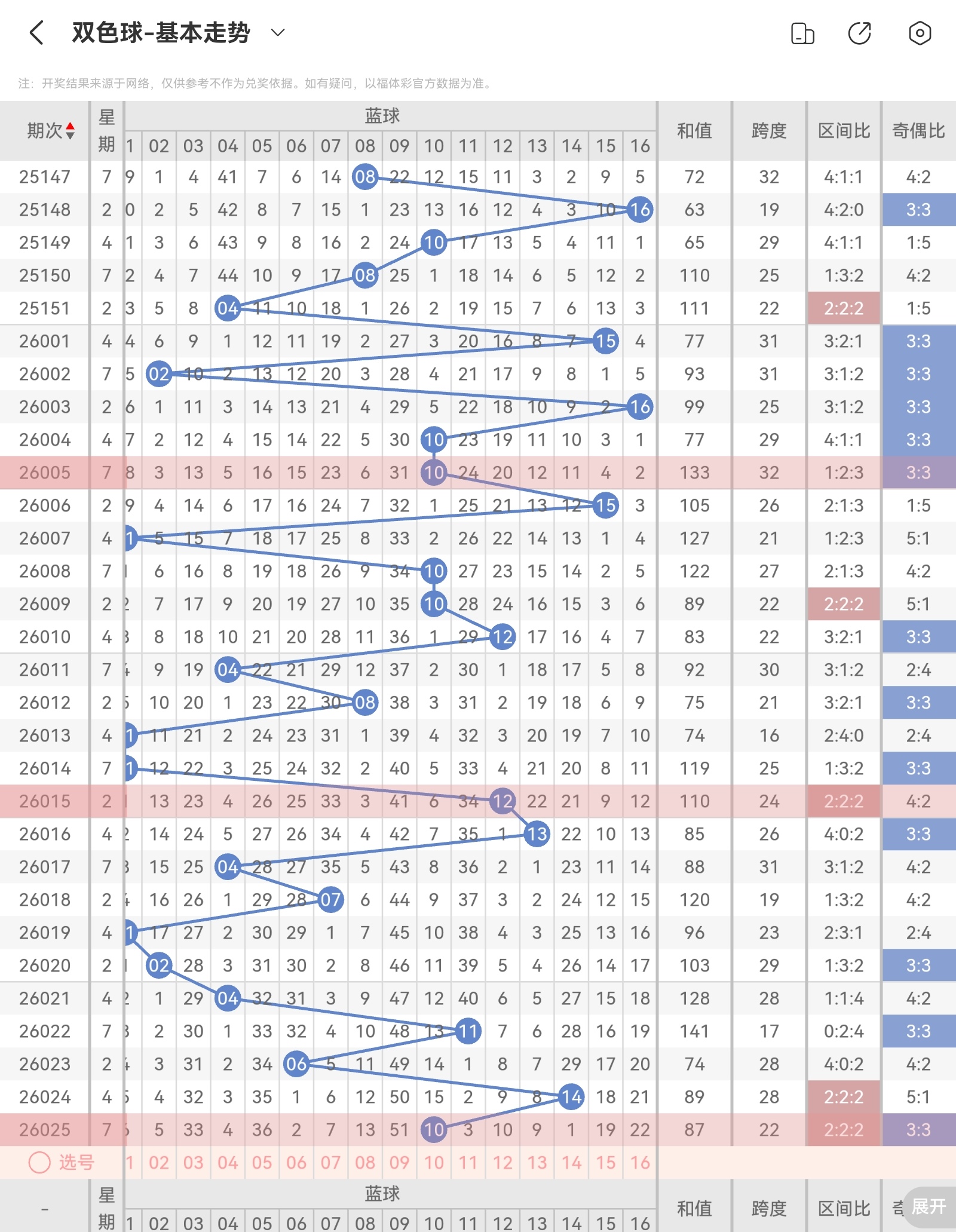 红姐快乐,期预测,金胆连中,天津体彩,天津体彩网,天津体彩网官网,体育彩票,体彩大乐透,竞彩足球,体彩公益
