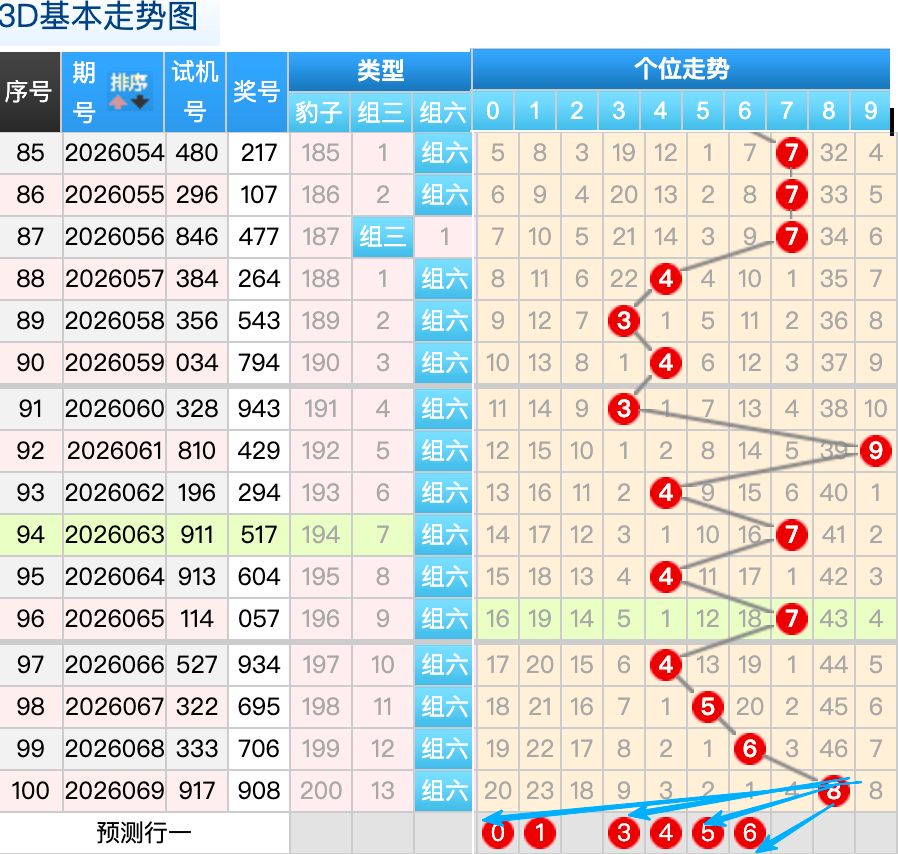双色球,期红球冷热,号专家推荐,天津体彩,天津体彩网,天津体彩网官网,体育彩票,体彩大乐透,竞彩足球,体彩公益