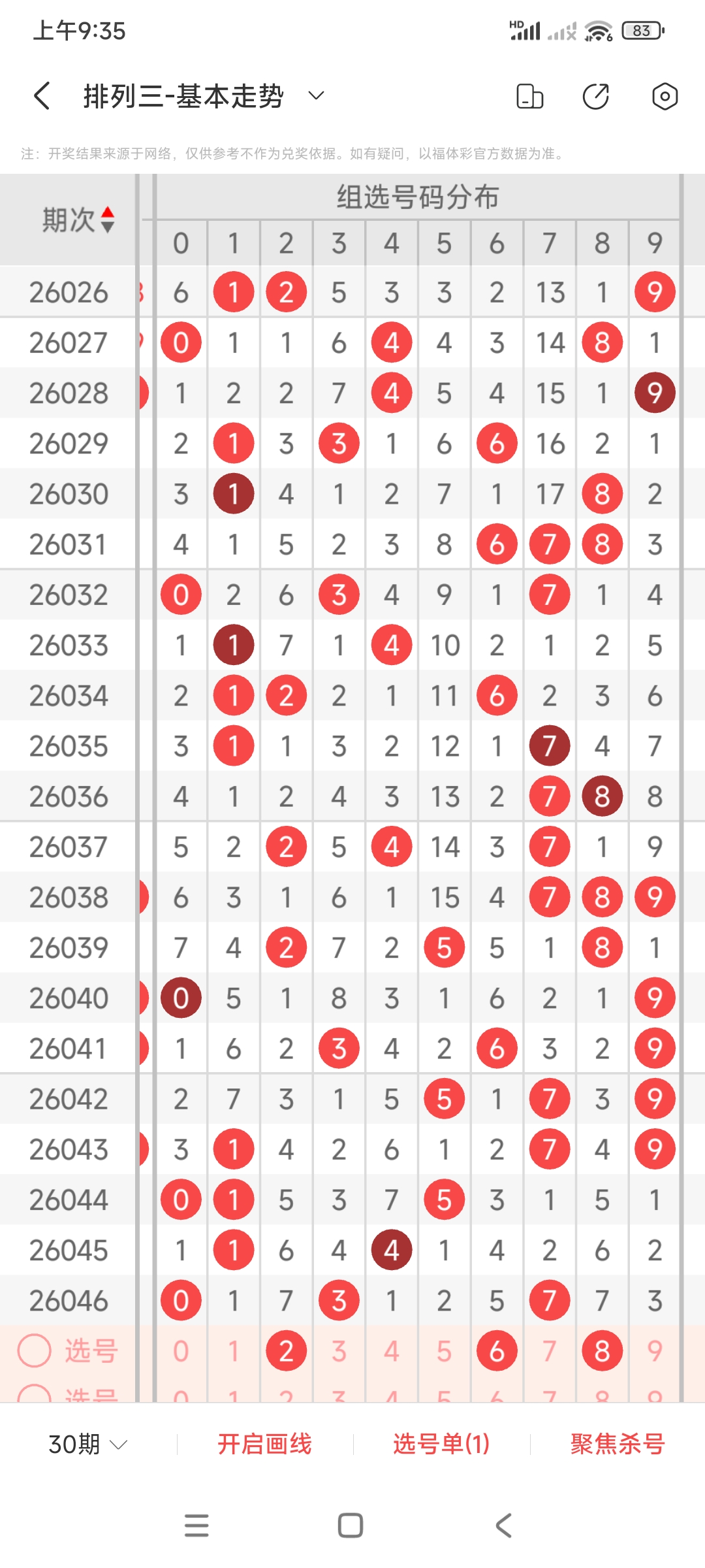 福彩,期童彤专家,精选杀二码,天津体彩,天津体彩网,天津体彩网官网,体育彩票,体彩大乐透,竞彩足球,体彩公益