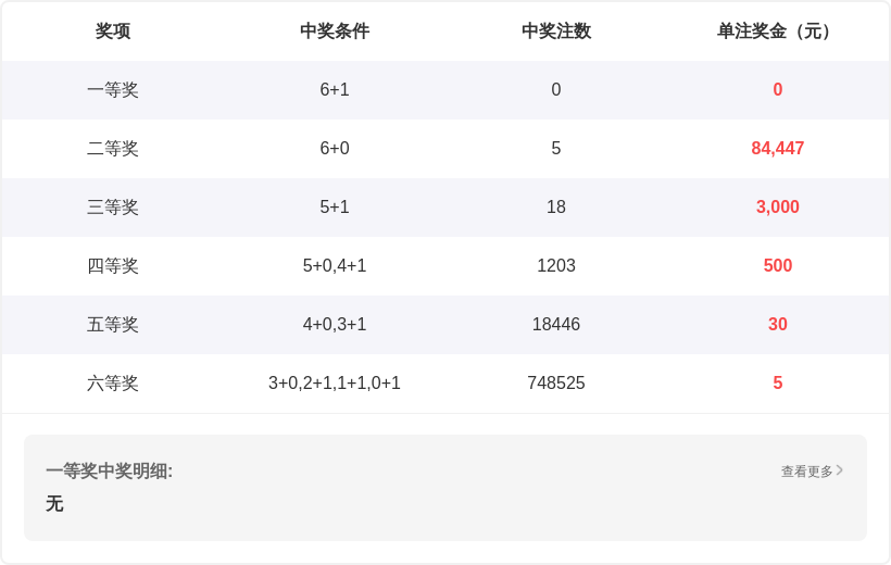 福彩,期专家推荐,质合分析,天津体彩,天津体彩网,天津体彩网官网,体育彩票,体彩大乐透,竞彩足球,体彩公益