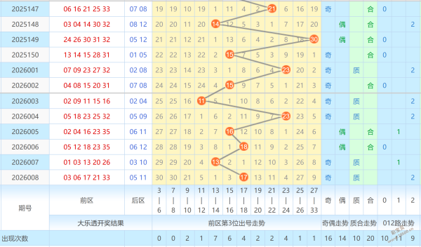 赵公明秘籍,期排列,强力预测,天津体彩,天津体彩网,天津体彩网官网,体育彩票,体彩大乐透,竞彩足球,体彩公益
