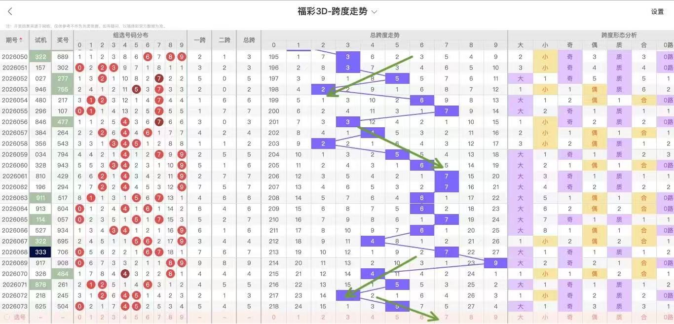 大乐透,期专家推荐,预测,天津体彩,天津体彩网,天津体彩网官网,体育彩票,体彩大乐透,竞彩足球,体彩公益