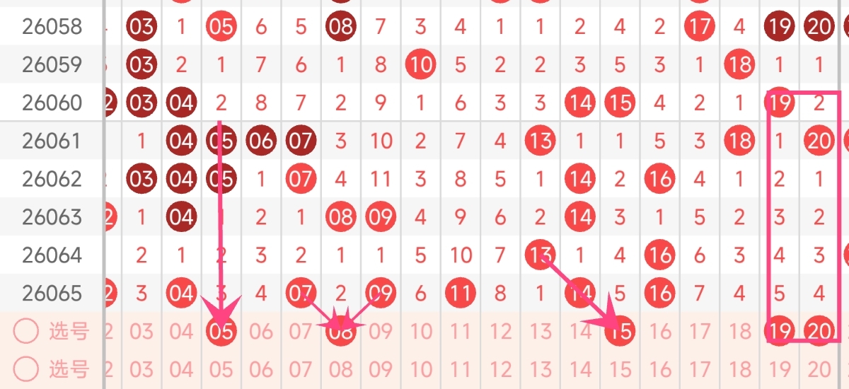 期双色球专,家预测,旋转矩阵,天津体彩,天津体彩网,天津体彩网官网,体育彩票,体彩大乐透,竞彩足球,体彩公益