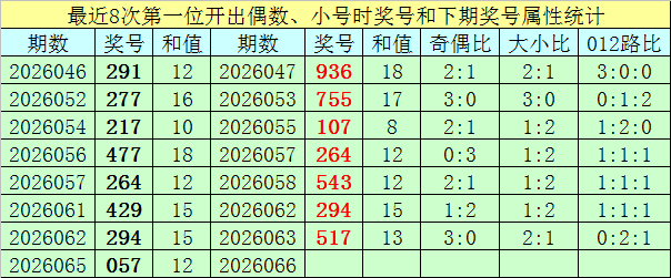期排列三唐,歌字谜专家,推荐,天津体彩,天津体彩网,天津体彩网官网,体育彩票,体彩大乐透,竞彩足球,体彩公益