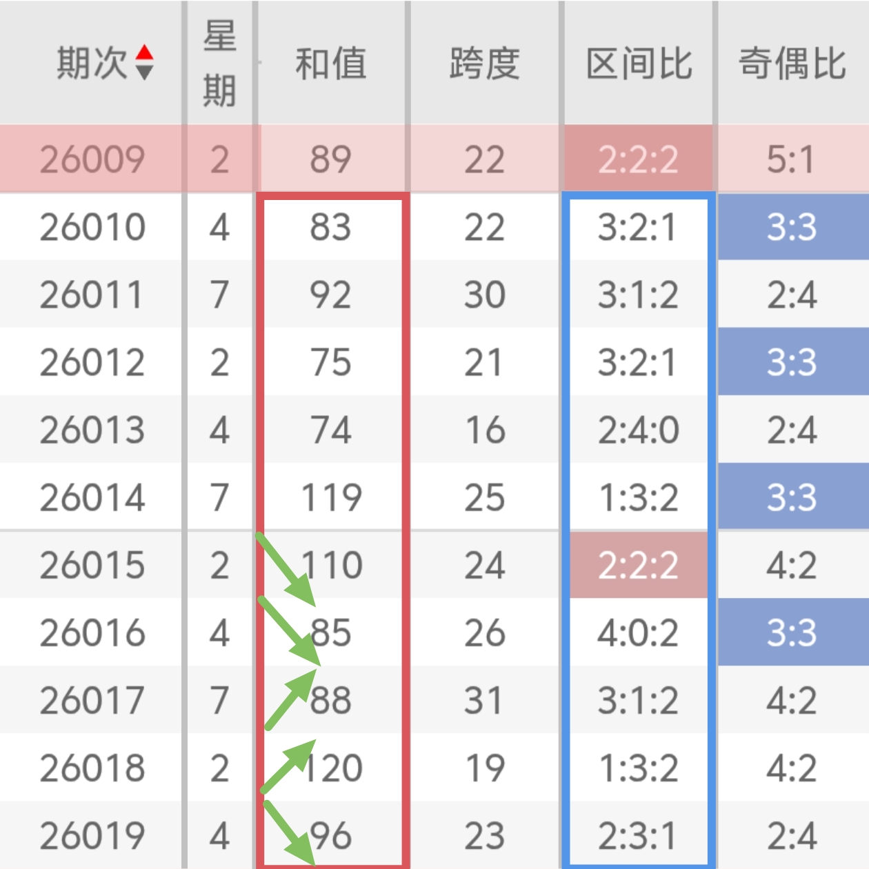 排列,期专家质合,分析推荐号,天津体彩,天津体彩网,天津体彩网官网,体育彩票,体彩大乐透,竞彩足球,体彩公益