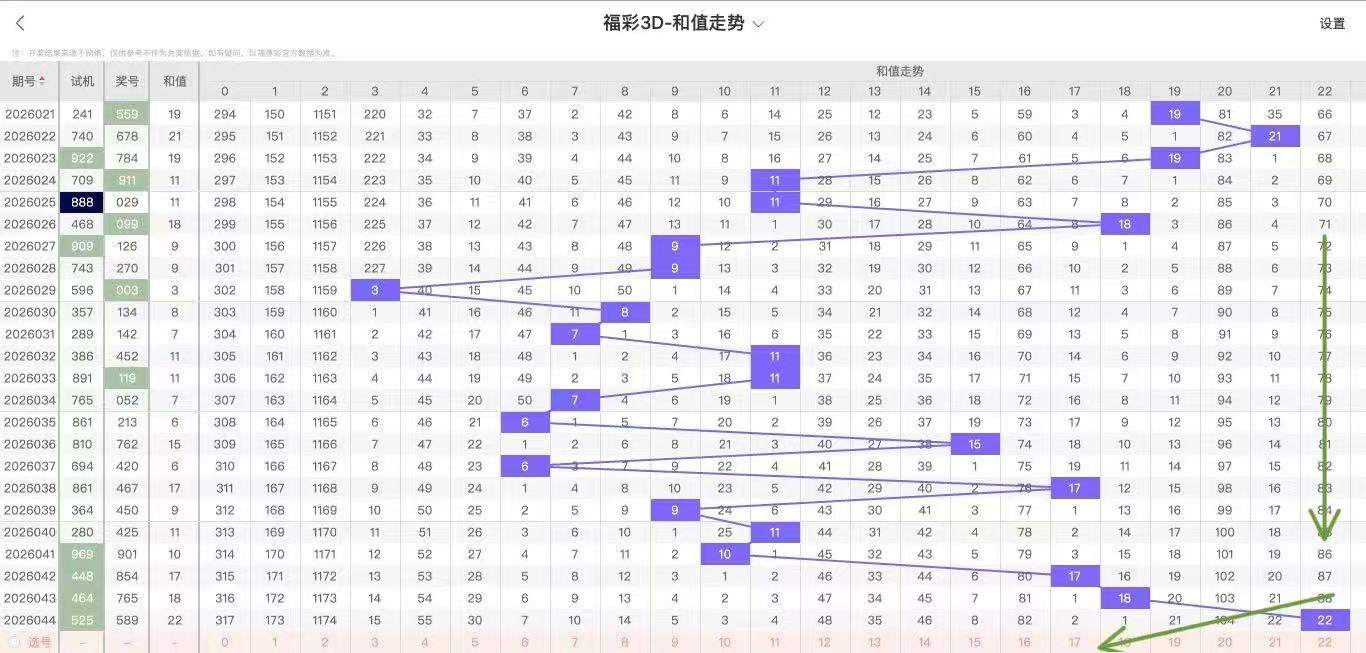 排列,期专家质合,分析推荐号,天津体彩,天津体彩网,天津体彩网官网,体育彩票,体彩大乐透,竞彩足球,体彩公益