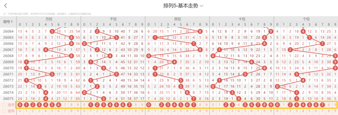 大乐透,期专家质合,分析推荐前,天津体彩,天津体彩网,天津体彩网官网,体育彩票,体彩大乐透,竞彩足球,体彩公益