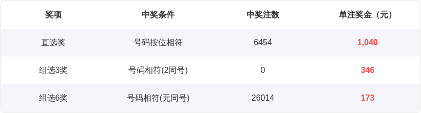 期双色球专,家预测,号码遗漏分,天津体彩,天津体彩网,天津体彩网官网,体育彩票,体彩大乐透,竞彩足球,体彩公益