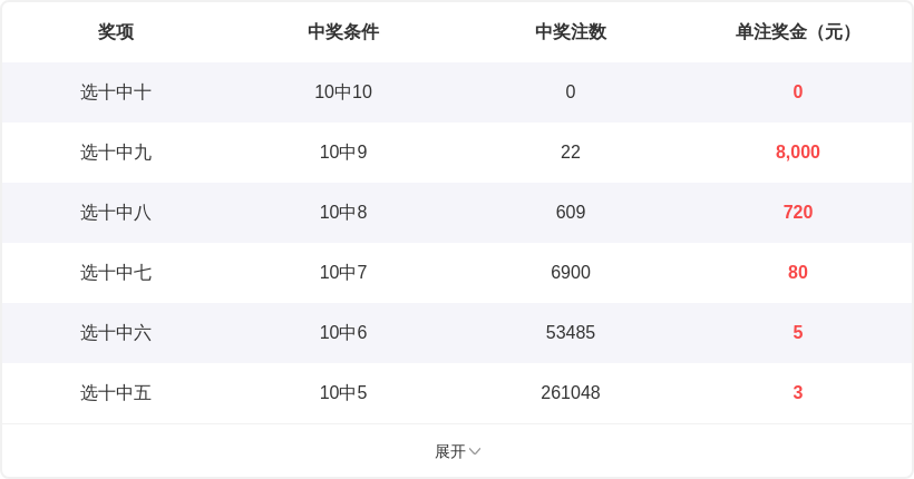 揭秘神迹,大乐透,期独家复试,天津体彩,天津体彩网,天津体彩网官网,体育彩票,体彩大乐透,竞彩足球,体彩公益