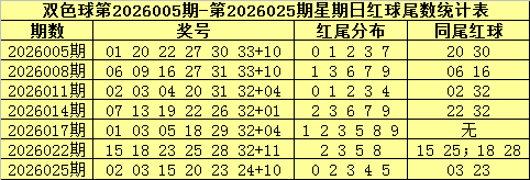 七星彩,期友冬灵精,准预测及推,天津体彩,天津体彩网,天津体彩网官网,体育彩票,体彩大乐透,竞彩足球,体彩公益