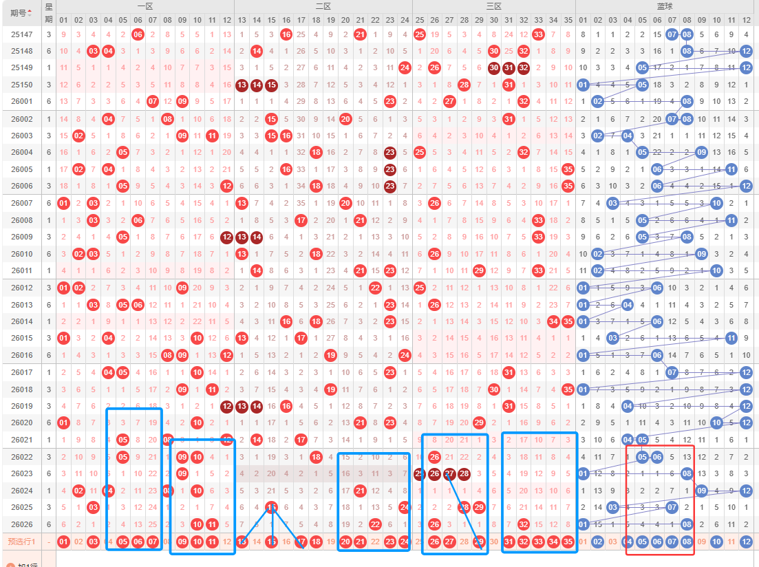 期大乐透专,家质合推荐,前区十码选,天津体彩,天津体彩网,天津体彩网官网,体育彩票,体彩大乐透,竞彩足球,体彩公益