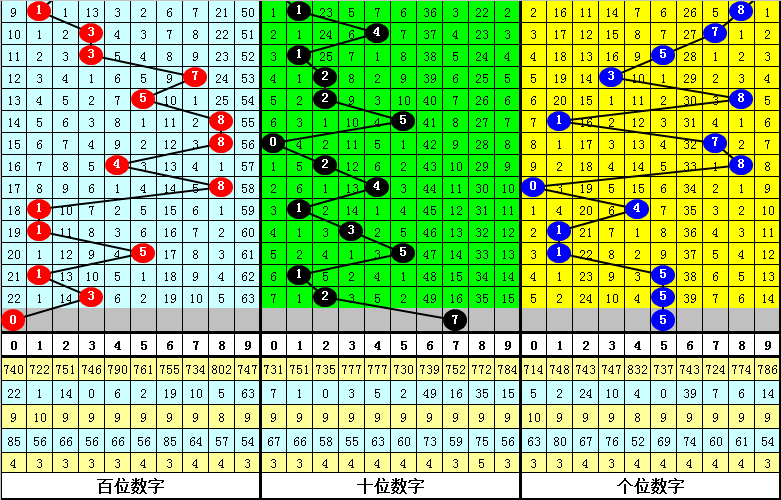 双色球期号,专家推荐质,合分析前区,天津体彩,天津体彩网,天津体彩网官网,体育彩票,体彩大乐透,竞彩足球,体彩公益