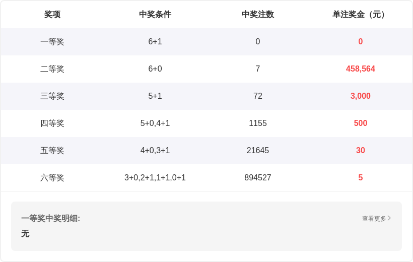 彩市无双,大乐透,期绝版点评,天津体彩,天津体彩网,天津体彩网官网,体育彩票,体彩大乐透,竞彩足球,体彩公益