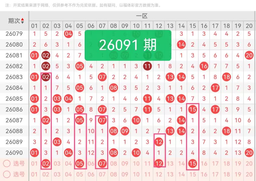 独家揭秘,期双色球号,码精准推荐,天津体彩,天津体彩网,天津体彩网官网,体育彩票,体彩大乐透,竞彩足球,体彩公益