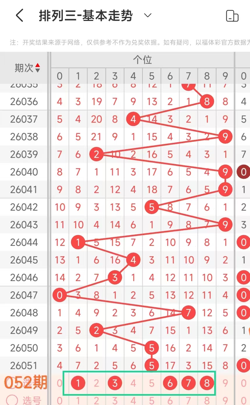 期双色球专,家推荐和值,分析,天津体彩,天津体彩网,天津体彩网官网,体育彩票,体彩大乐透,竞彩足球,体彩公益