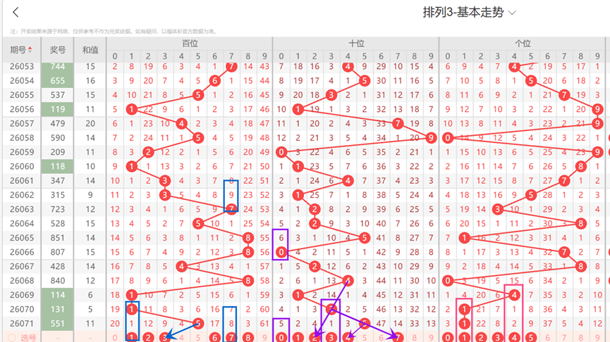 期大乐透专,家红球杀号,分析推荐,天津体彩,天津体彩网,天津体彩网官网,体育彩票,体彩大乐透,竞彩足球,体彩公益