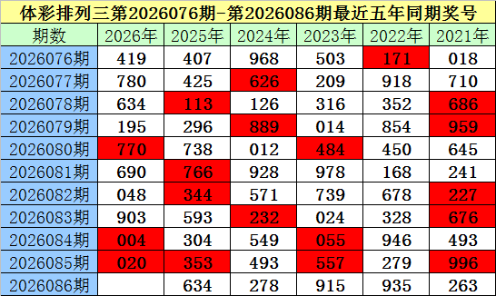 大乐透,期专家推荐,号码杀号分,天津体彩,天津体彩网,天津体彩网官网,体育彩票,体彩大乐透,竞彩足球,体彩公益