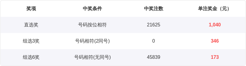 福彩,期组选推荐,专家六码复,天津体彩,天津体彩网,天津体彩网官网,体育彩票,体彩大乐透,竞彩足球,体彩公益