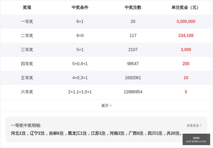 独家推荐,排列,期爱你宝贝,天津体彩网官网,天津体彩网,体育彩票分析,实时赔率,竞彩对比