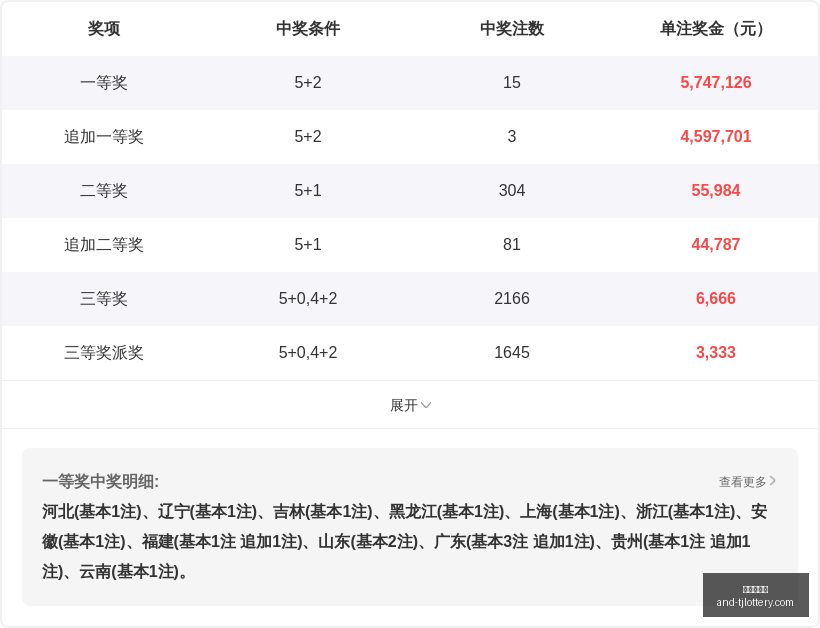 期排列三罗,文四字谜解,中奖秘诀,天津体彩网官网,天津体彩网,体育彩票分析,实时赔率,竞彩对比