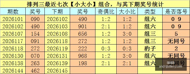 独家推荐,排列,期爱你宝贝,天津体彩网官网,天津体彩网,体育彩票分析,实时赔率,竞彩对比