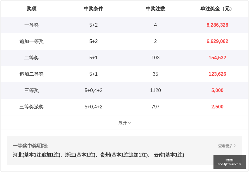 推荐,期大乐透红,球精准杀号,天津体彩网官网,天津体彩网,体育彩票分析,实时赔率,竞彩对比