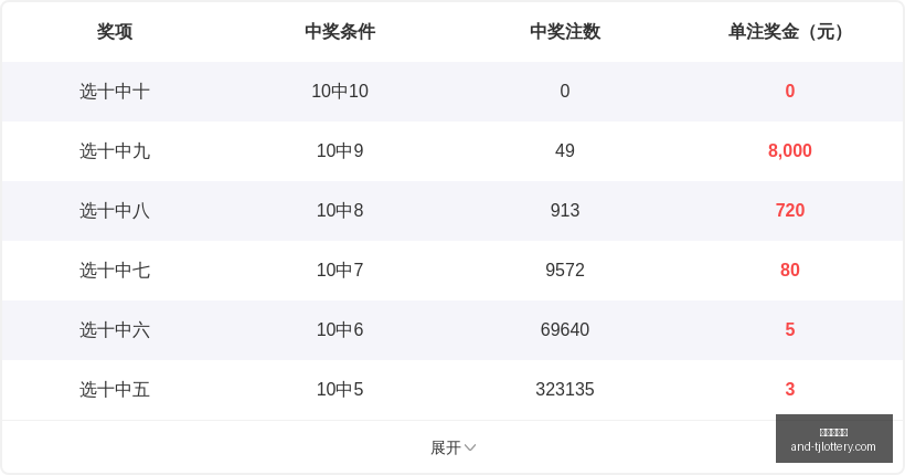 推荐,期大乐透红,球精准杀号,天津体彩网官网,天津体彩网,体育彩票分析,实时赔率,竞彩对比