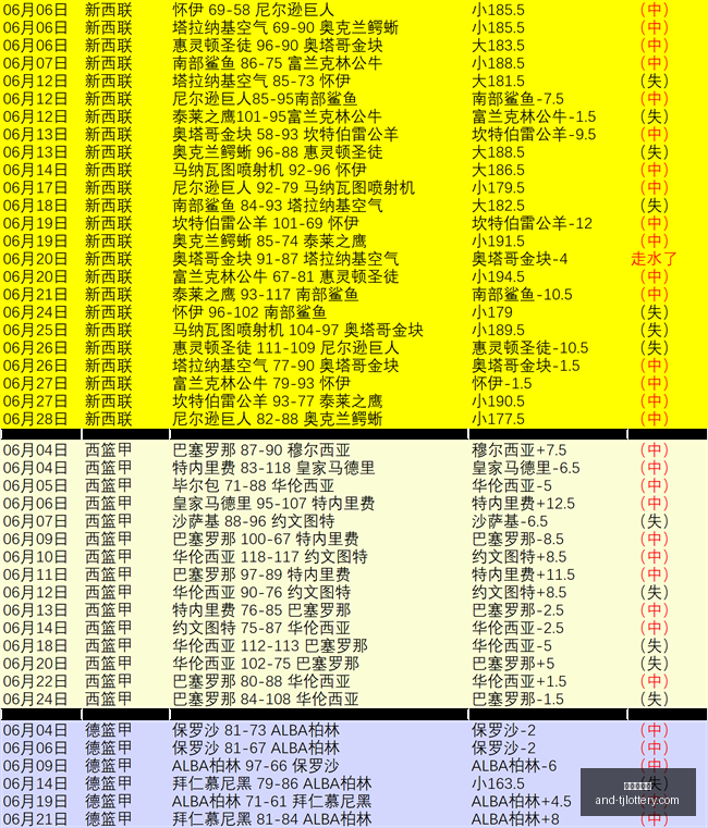 赛季,败全解析,比赛稳赢秘,天津体彩网官网,天津体彩网,体育彩票分析,实时赔率,竞彩对比