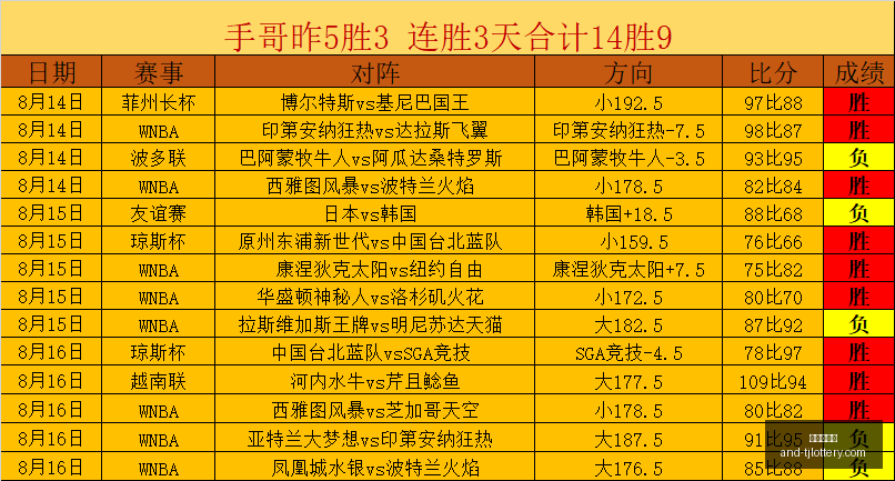 世界杯预选,赛攻略,备战指南,天津体彩网官网,天津体彩网,体育彩票分析,实时赔率,竞彩对比